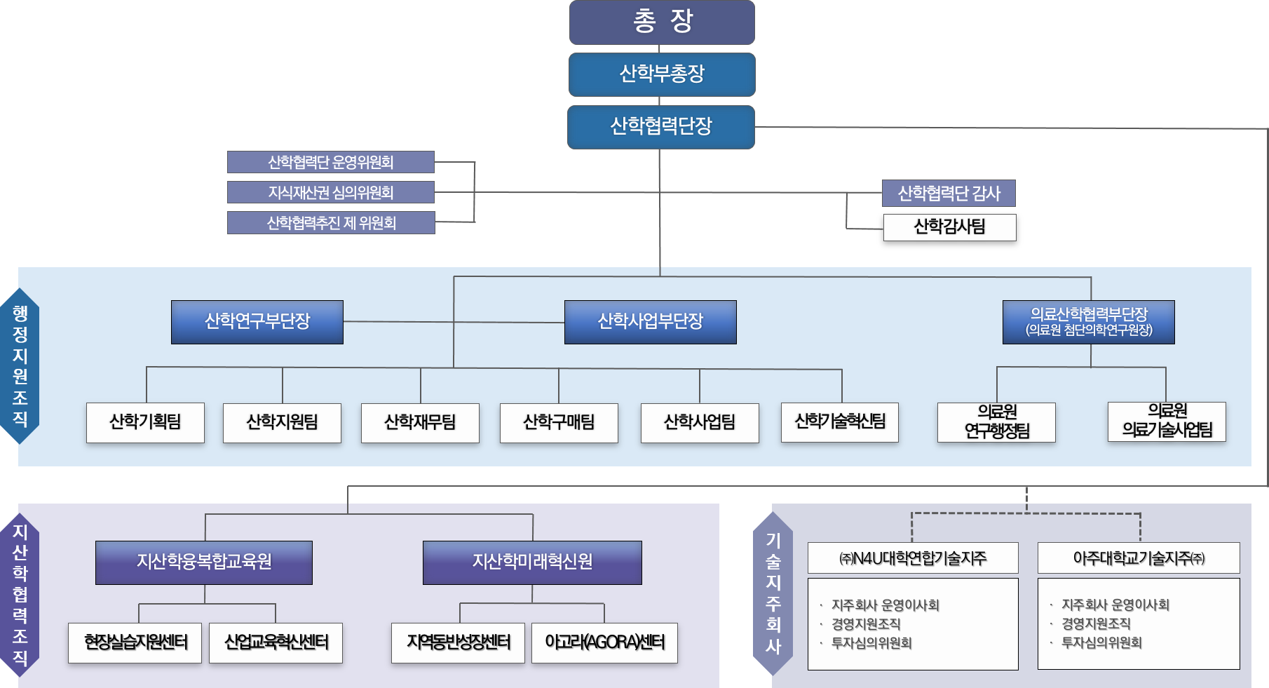 조직도 이미지